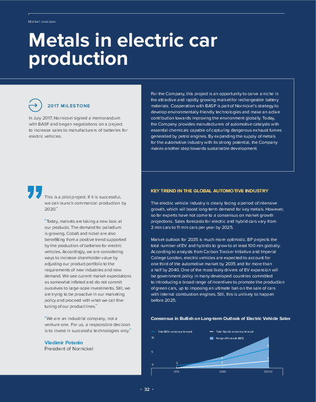 Metals in electric car production