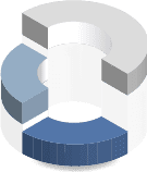 Наши ключевые показатели